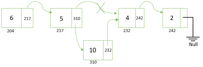 Learn About Data Structures And Algorithm (DSA) - Part Three